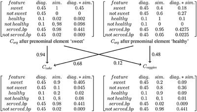 A Theoretical Framework for a Hybrid View of the N400